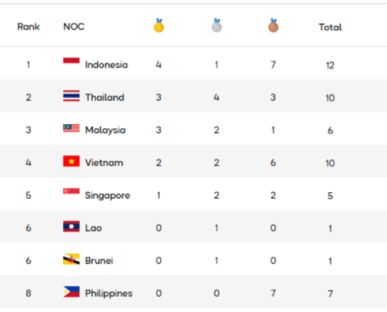 Pencak Silat at SEA Games 2025 – A Thunderous Display of Skill and Rivalry!